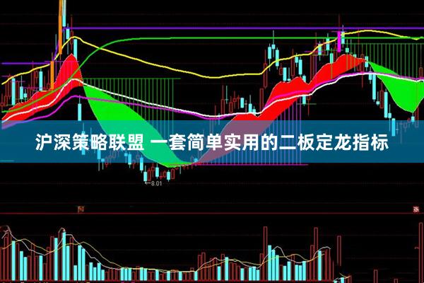 沪深策略联盟 一套简单实用的二板定龙指标